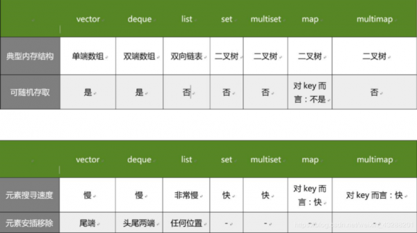 包含专题结点容器模板的词条-第3张图片-马瑞范文网