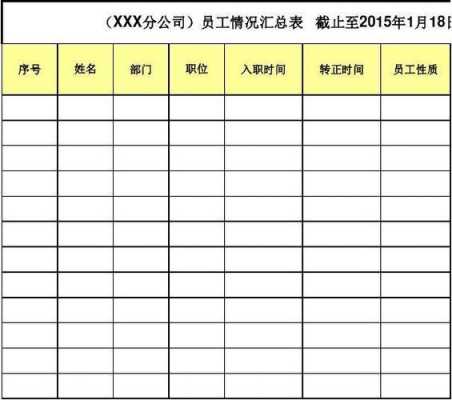 人员数量确认表模板怎么写-人员数量确认表模板-第3张图片-马瑞范文网