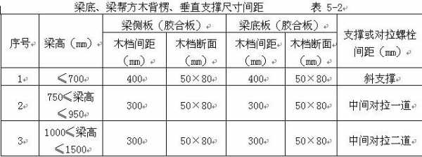 多层复合模板比重,复合模板尺寸 -第2张图片-马瑞范文网