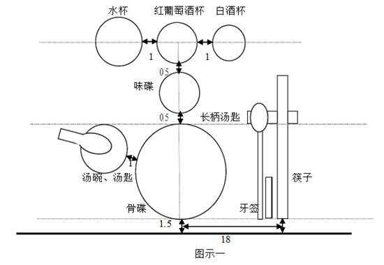  酒店餐饮中餐摆台模板ppt「酒店餐饮部中餐宴会摆台铺台布步骤?」-第2张图片-马瑞范文网