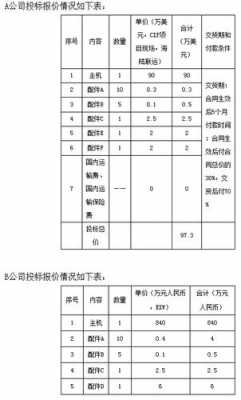 cif报价单模板,cif报价是单价还是总价 -第3张图片-马瑞范文网