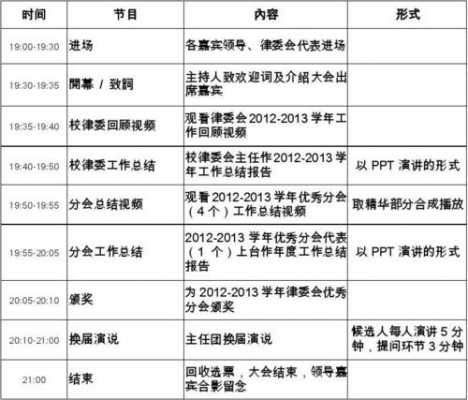 新闻节目流程模板（新闻节目流程模板怎么写）-第3张图片-马瑞范文网