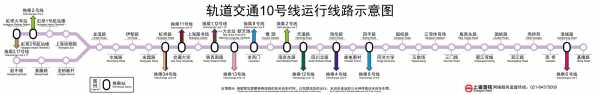 10号线地铁站点线路图时间-10号线模板下载地址-第3张图片-马瑞范文网