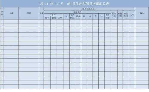  日产量统计报表模板「日产量计算公式」-第3张图片-马瑞范文网