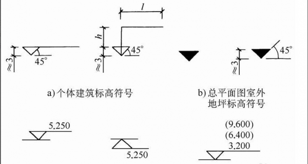 控制模板标高_控制标高怎么算-第2张图片-马瑞范文网