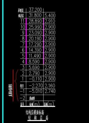 控制模板标高_控制标高怎么算-第3张图片-马瑞范文网