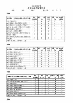  体质测试信息模板「体质测试信息模板怎么填」-第3张图片-马瑞范文网