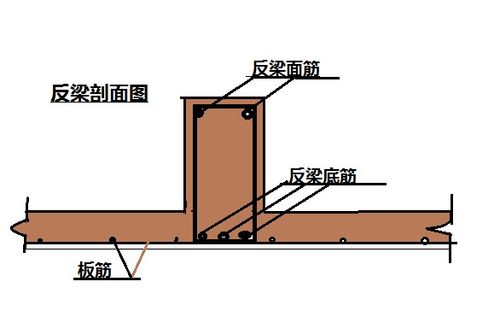 梁筋与模板_梁筋和板筋该怎样铺设-第2张图片-马瑞范文网