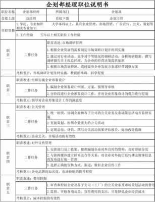 公司职员工作方案模板_公司职员工作方案模板怎么写-第1张图片-马瑞范文网