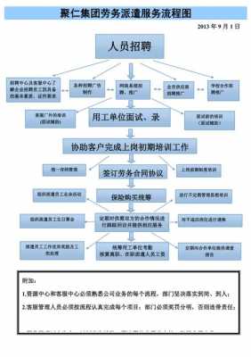 劳务派遣服务内容模板,劳务派遣服务包括 -第2张图片-马瑞范文网