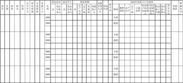 粗粮调查统计表 粗粮市场调查报告模板-第3张图片-马瑞范文网