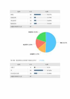 校园贷调研报告书模板,校园贷调查问卷模板 -第3张图片-马瑞范文网