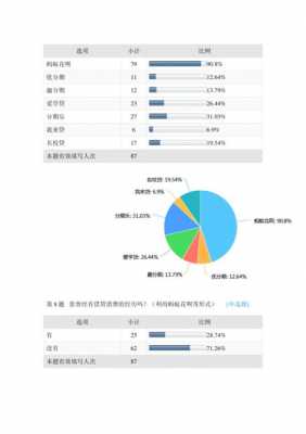 校园贷调研报告书模板,校园贷调查问卷模板 -第1张图片-马瑞范文网