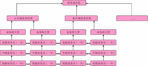 岗位晋升制度模板图片-第2张图片-马瑞范文网