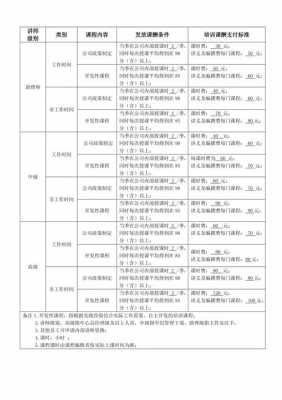 课酬说明模板,课酬是什么 -第2张图片-马瑞范文网