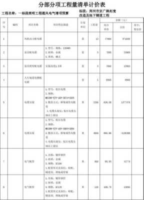 工程增项清单模板_工程增项价格怎么算-第1张图片-马瑞范文网