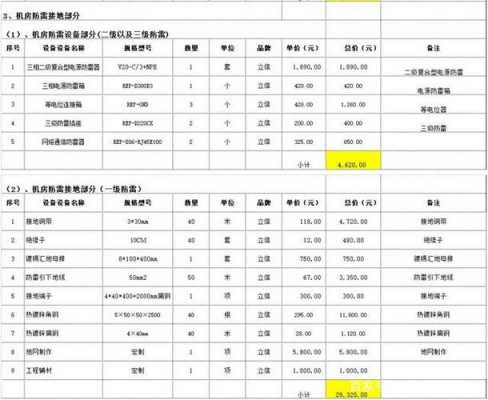 实验室建设报价 实验室报价单模板-第1张图片-马瑞范文网