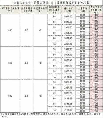 油脂公司成本计算模板,油脂公司成本计算模板图片 -第3张图片-马瑞范文网