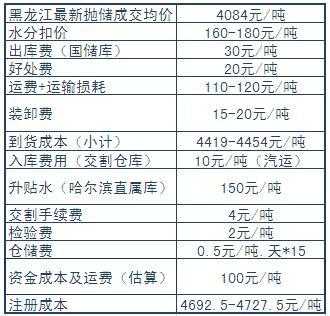 油脂公司成本计算模板,油脂公司成本计算模板图片 -第2张图片-马瑞范文网