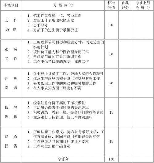 主管人员模板长什么样,主管人员模板是哪个 -第3张图片-马瑞范文网