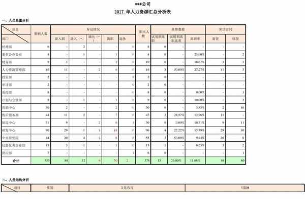 公司年度报表模板_公司年度报表包括哪些-第1张图片-马瑞范文网