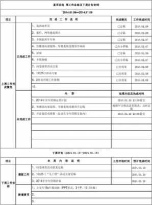 技术工作周计划模板_技术工作总结和计划怎么写-第3张图片-马瑞范文网