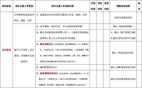 咨询项目计划-咨询项目方案模板-第2张图片-马瑞范文网