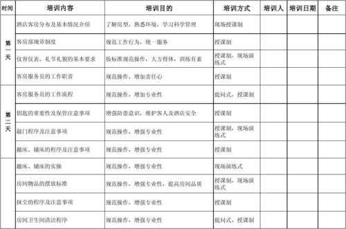  内训计划模板「内训规划」-第2张图片-马瑞范文网