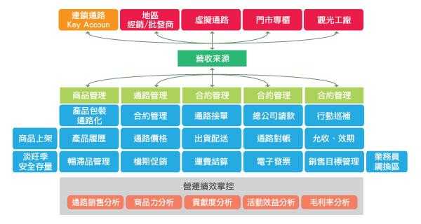 什么叫通路管理-通路模式策划方案模板-第3张图片-马瑞范文网