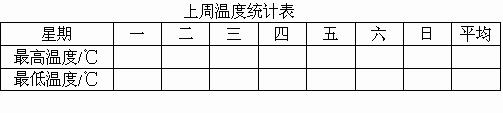 一周温度模板-第2张图片-马瑞范文网