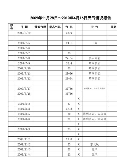 一周温度模板-第3张图片-马瑞范文网