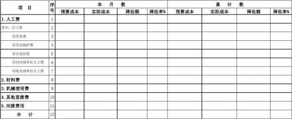 工程成本周报表模板下载 工程成本周报表模板-第1张图片-马瑞范文网