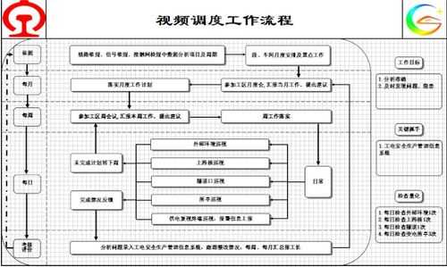  企业指挥调度令模板「指挥调度职能」-第3张图片-马瑞范文网