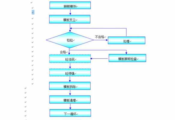 模板安装的程序是怎样的注意事项-第2张图片-马瑞范文网