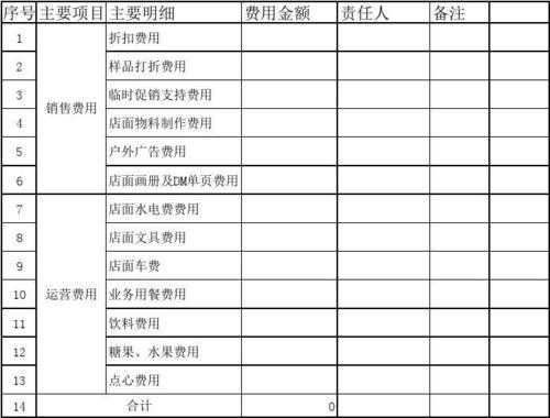 店面开支明细表-第1张图片-马瑞范文网