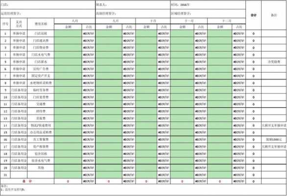 店面开支明细表-第3张图片-马瑞范文网