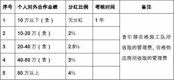 销售业绩分红怎么分-第1张图片-马瑞范文网