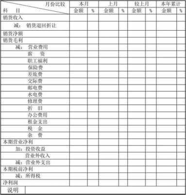 费用纵向报表模板,费用纵向分配 -第1张图片-马瑞范文网