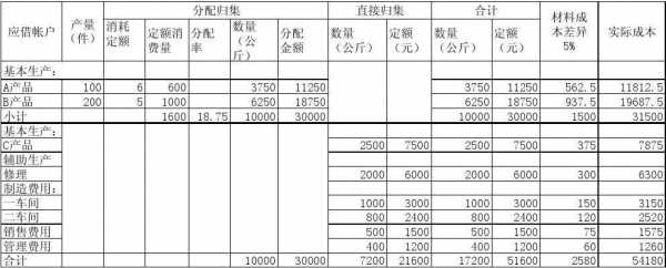 费用纵向报表模板,费用纵向分配 -第2张图片-马瑞范文网