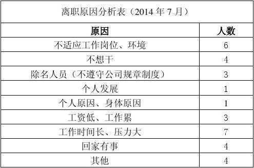 原因段模板（原因分析如何写）-第2张图片-马瑞范文网