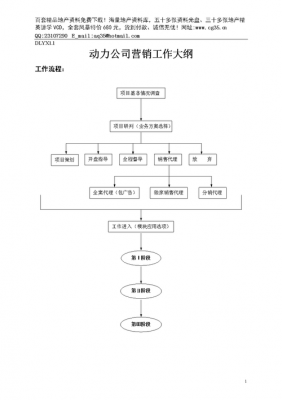 工作大纲的内容包括-第3张图片-马瑞范文网