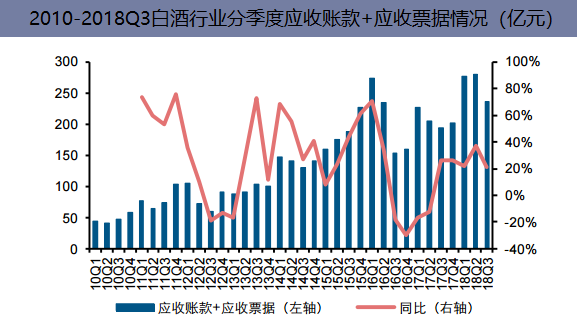 酒类应收账款模板_酒类账务处理-第3张图片-马瑞范文网