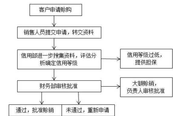 酒类应收账款模板_酒类账务处理-第1张图片-马瑞范文网