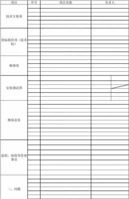 工程部总结模板表格（工程部部门工作总结报告）-第1张图片-马瑞范文网