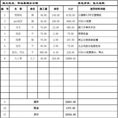 线路改造方案报价怎么做-第2张图片-马瑞范文网