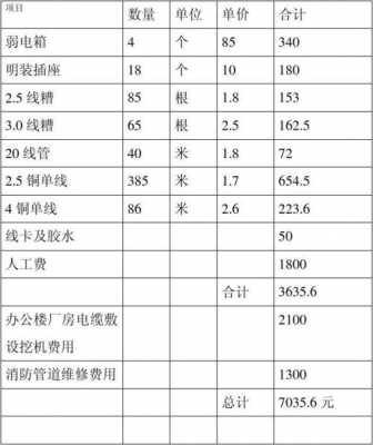 线路改造方案报价怎么做-第3张图片-马瑞范文网