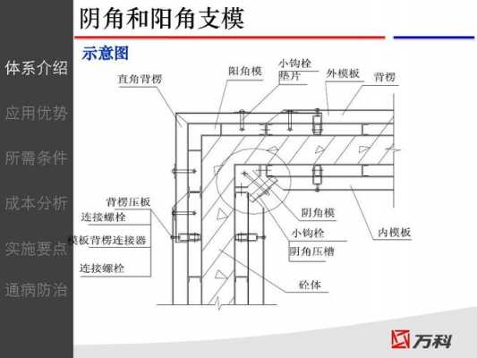 大模板放置角度怎么算-大模板放置角度-第1张图片-马瑞范文网