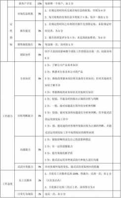 销售考核制度模板（销售考核细则）-第2张图片-马瑞范文网