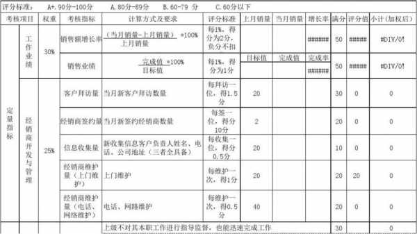 销售考核制度模板（销售考核细则）-第3张图片-马瑞范文网