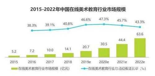 艺术培训行业数据报告-第1张图片-马瑞范文网